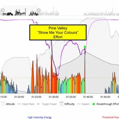 Episode 1 - Breaking Through with Xert