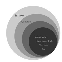 SYNAXE "Vielle à Voix"