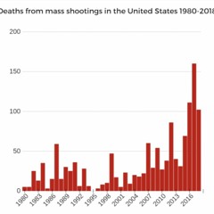 Myke Murder - Shooters [prod. By Myke Murder]