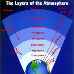 Layers of the Atmosphere