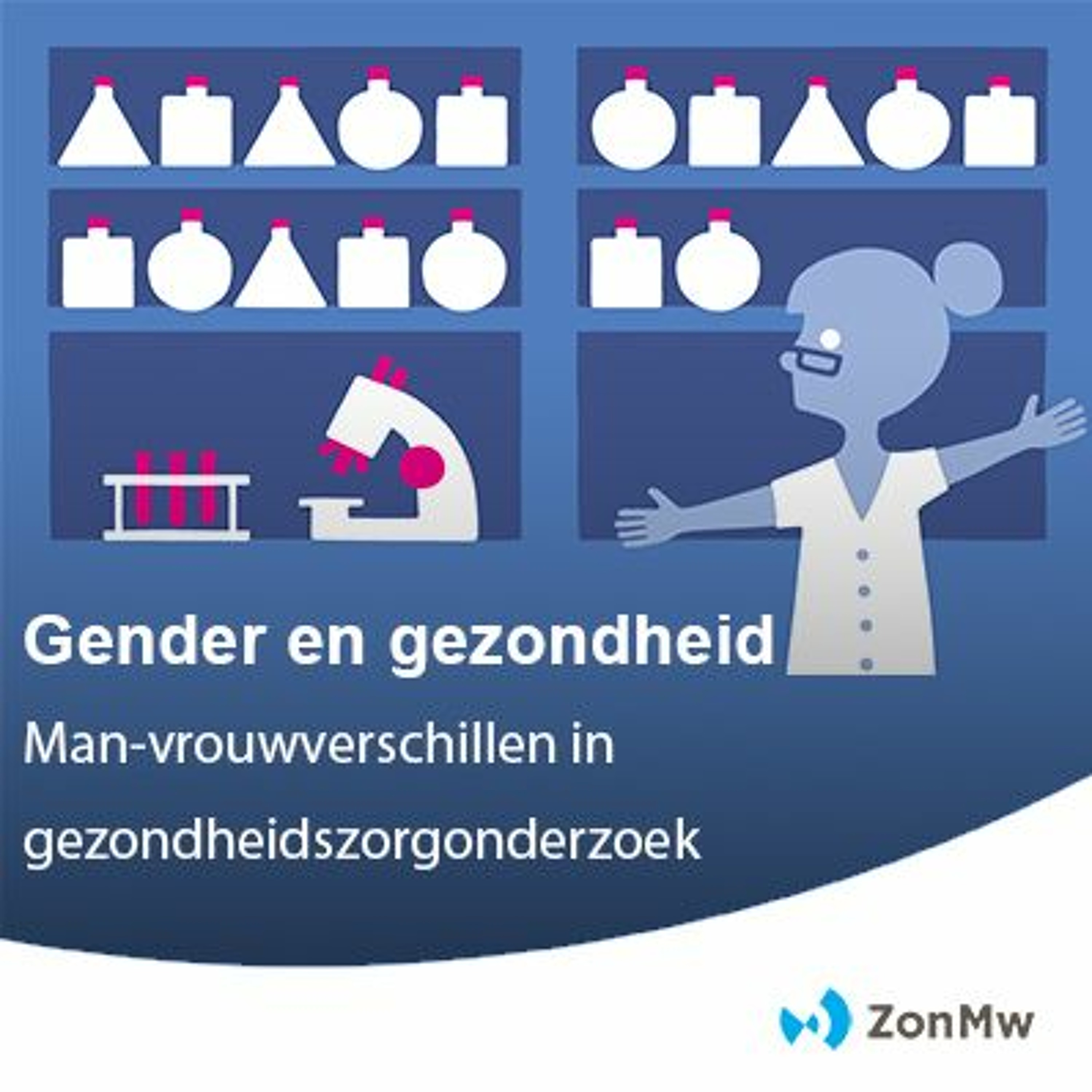 ZonMw