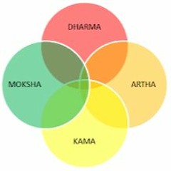 Meditation to Increase Shakti (w/ Ambient Sound)