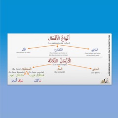 Les Trois Catégories de Verbes dans la Langue Arabe