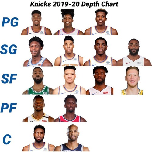 Knicks Depth Chart