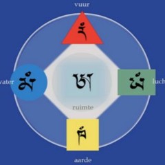 7. Verkenning Van De 5 Elementen