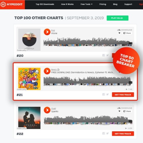 How To Get On Soundcloud Charts
