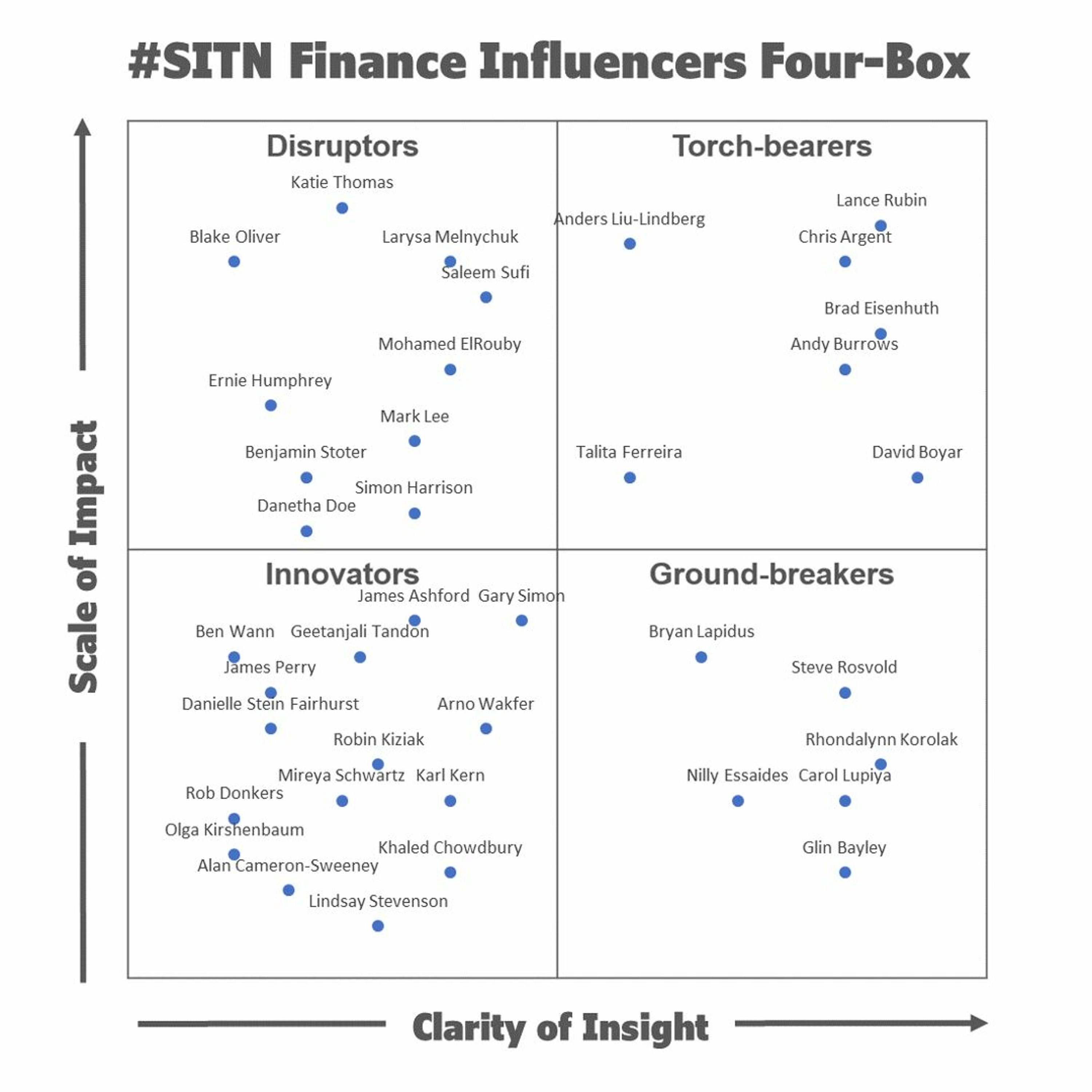#SITN Strength in the Numbers Show