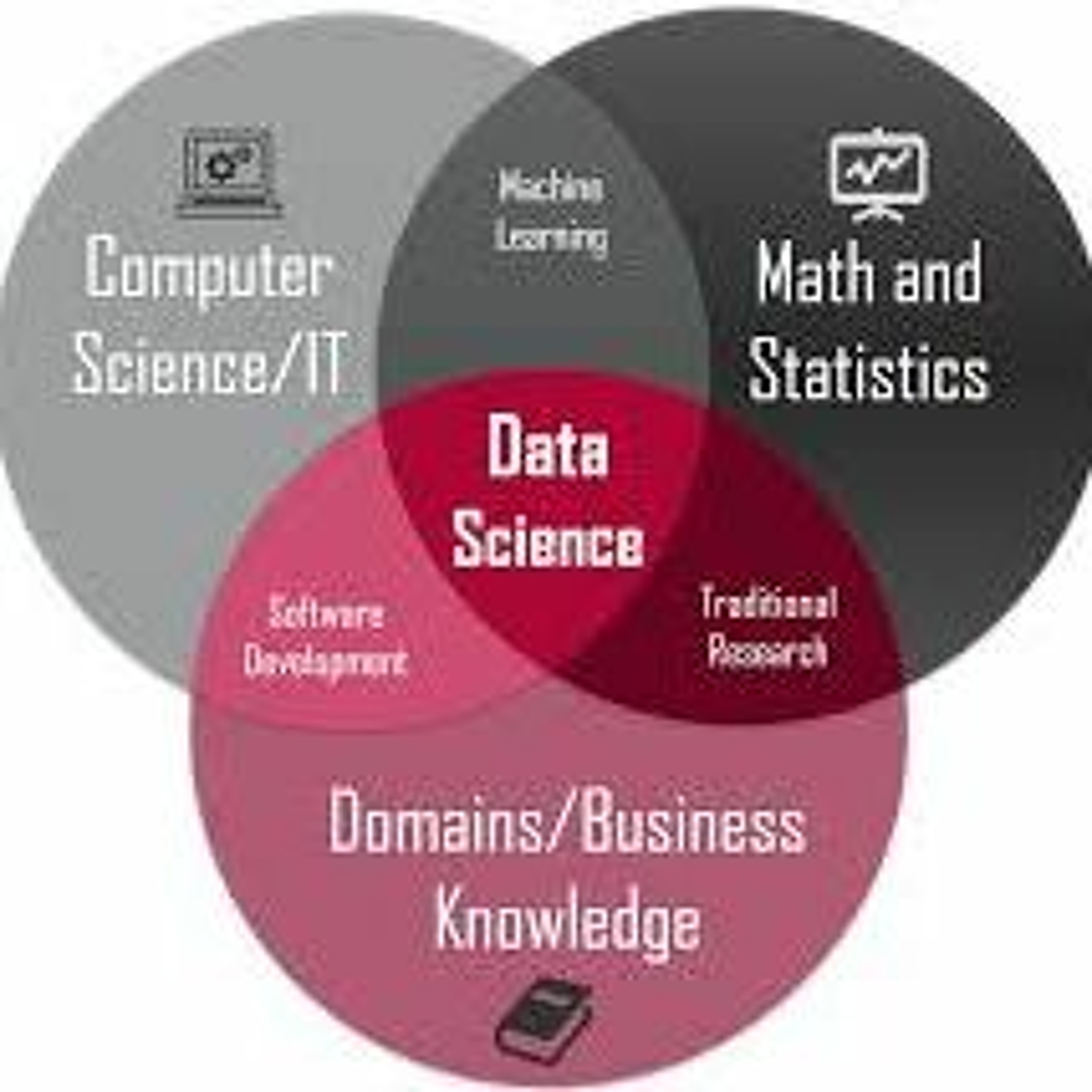Big Data Synthesis