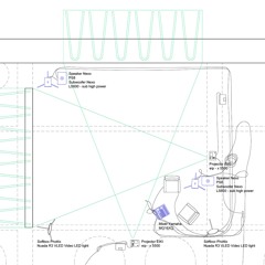 Sonic Hypothesis in a pleasure ground