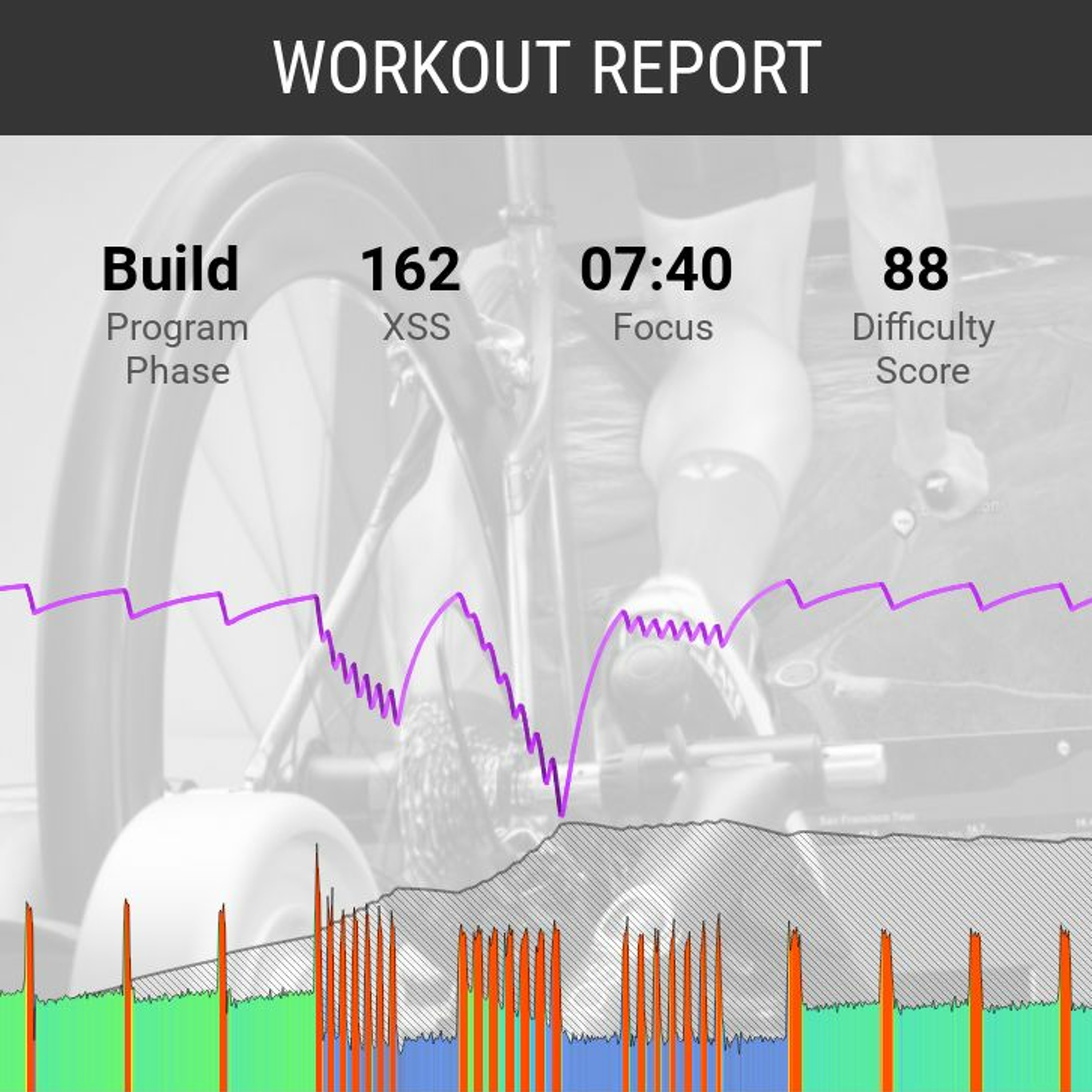 Episode 4 - Being SMART About Your Workouts
