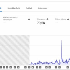 Mellow Rhythms & Beats