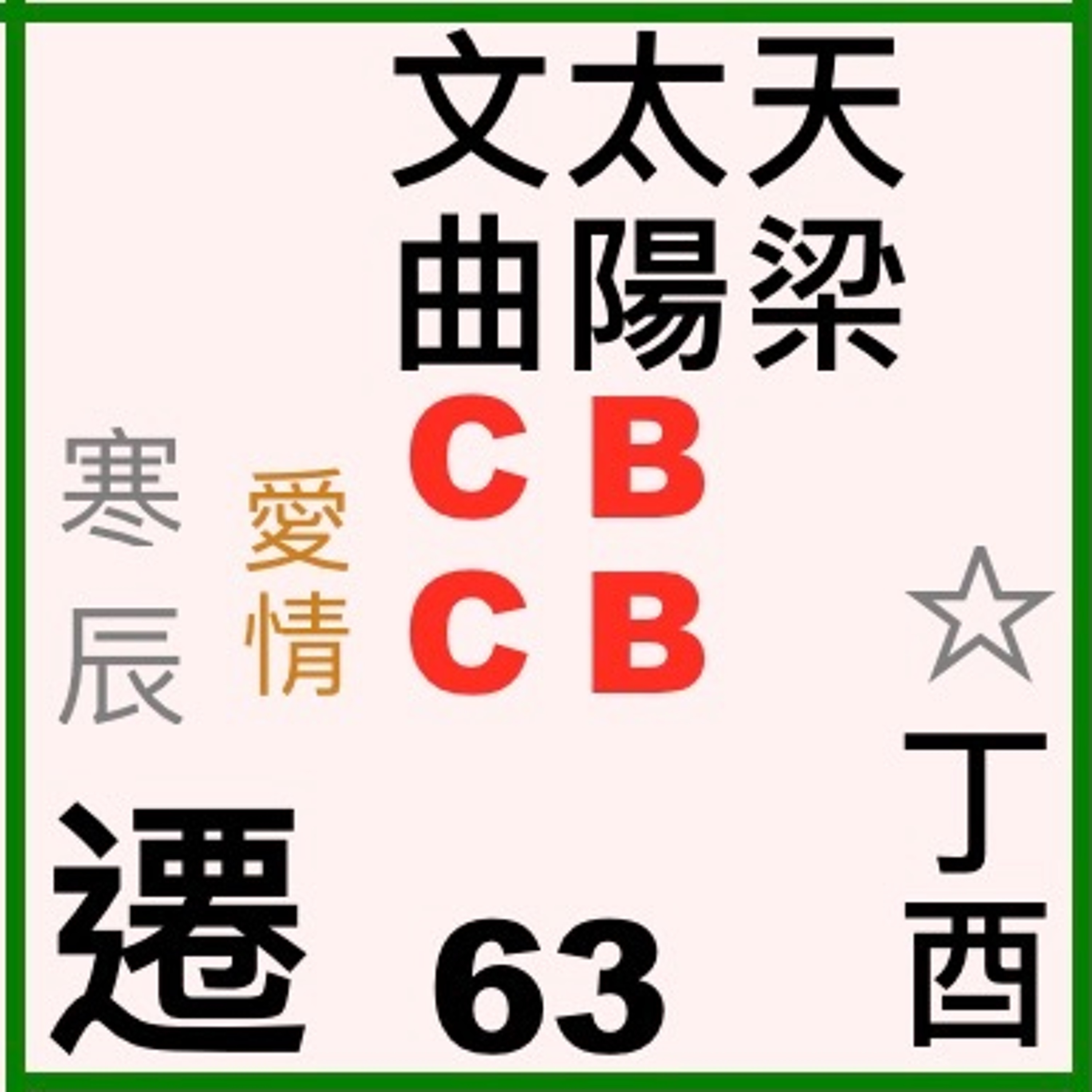 開始認識紫微斗數