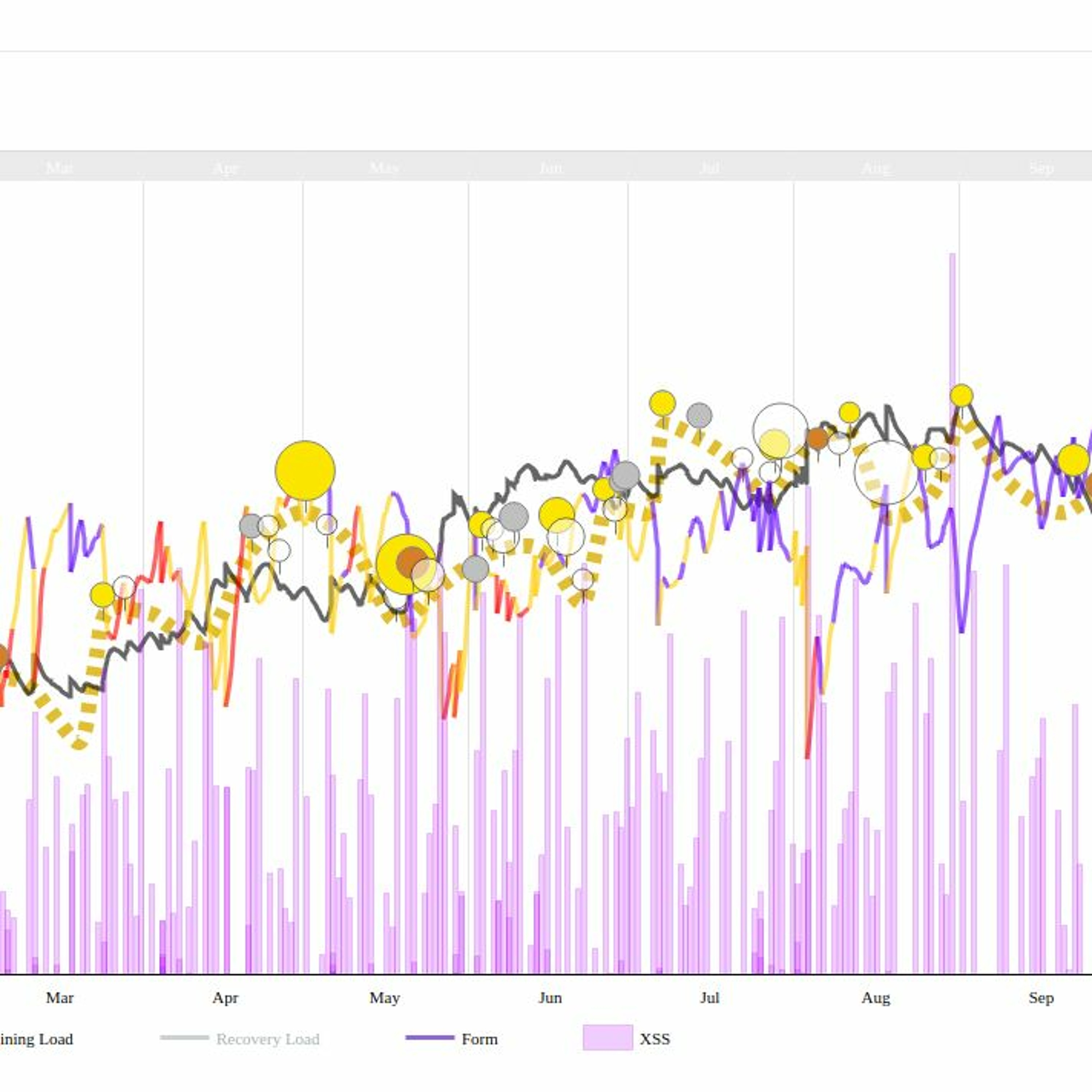 Episode 5 - Tracking your Training Load with XSS: Understanding Intensity and Volume