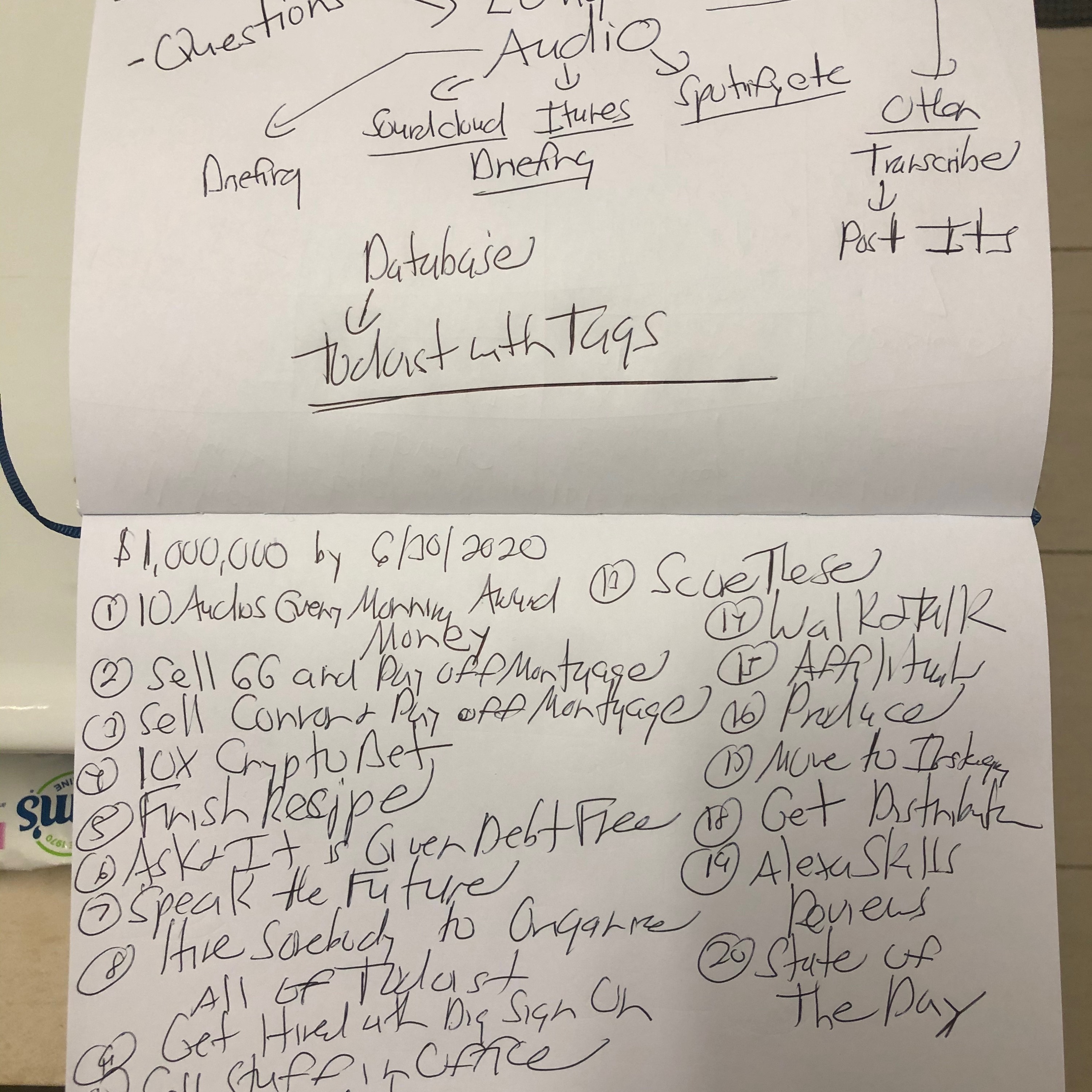 Creating An Activation Via Audio And Recipes episode artwork