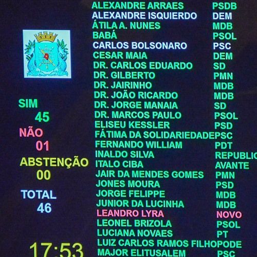 Você Sabia? - Maioria simples x Maioria absoluta