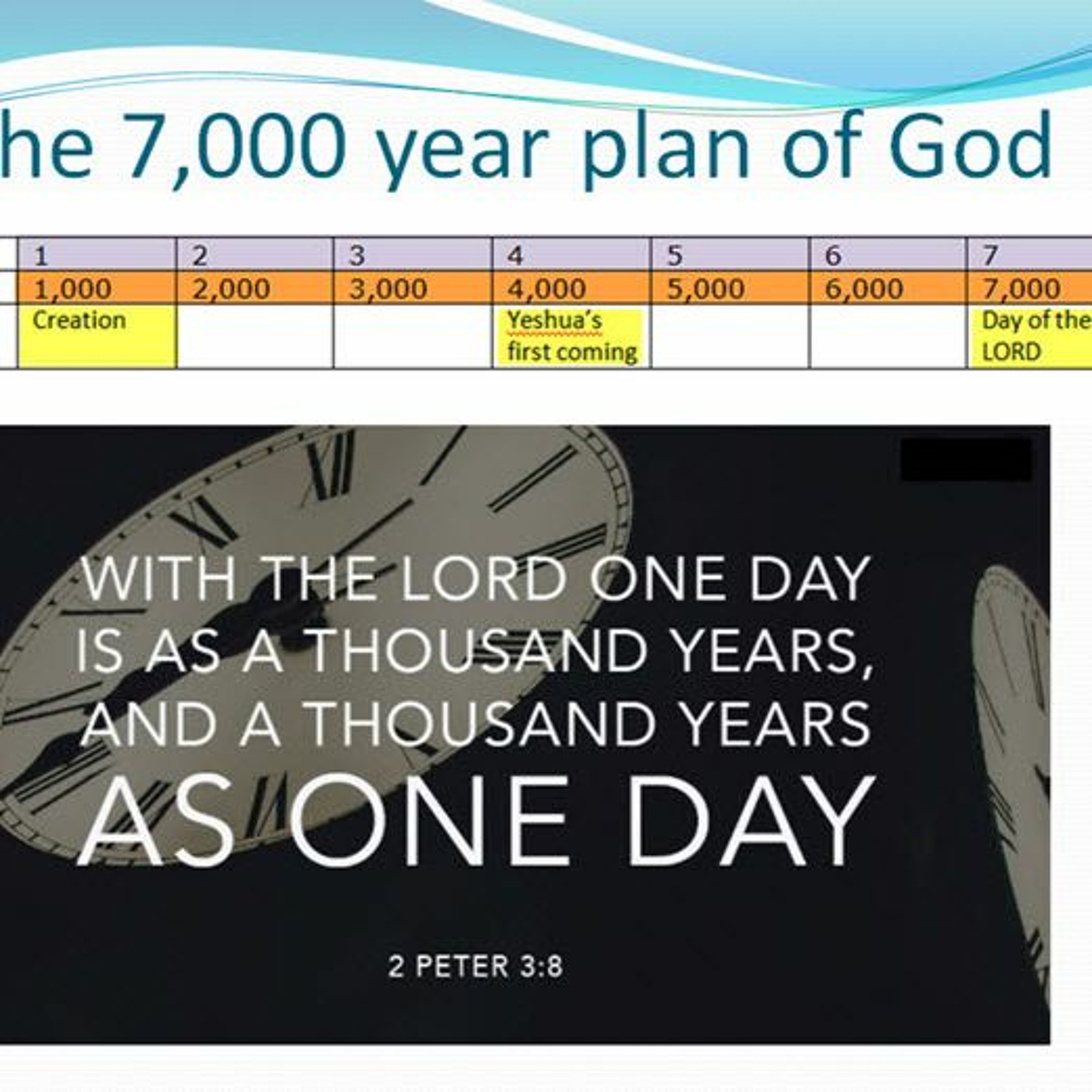 7000 Plan of God Pt 3 ~ What is the Time span From Adam to Yeshua? episode artwork