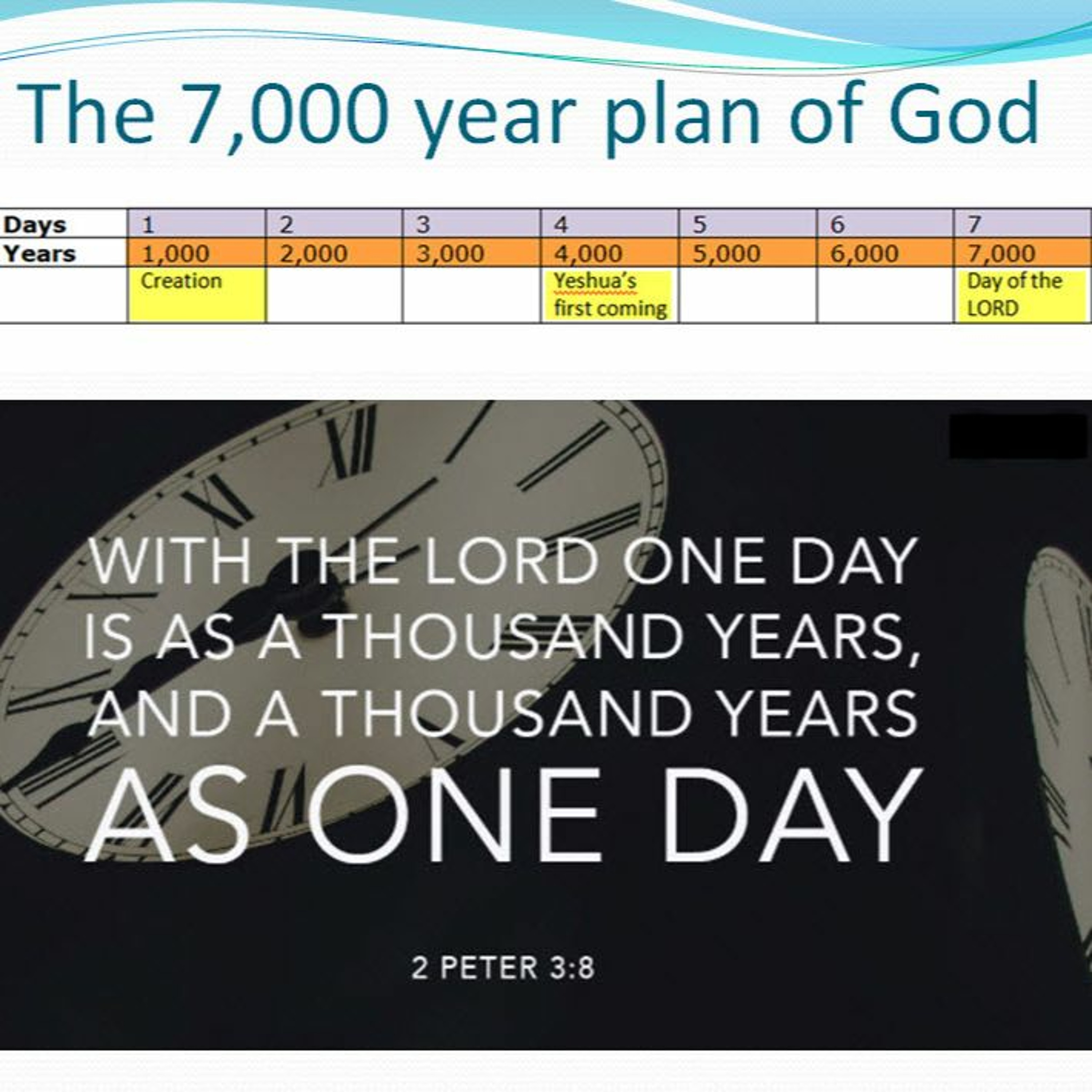 7000 Plan of God Pt 2 ~ Viewing a Variety of Bible Chronologies episode artwork