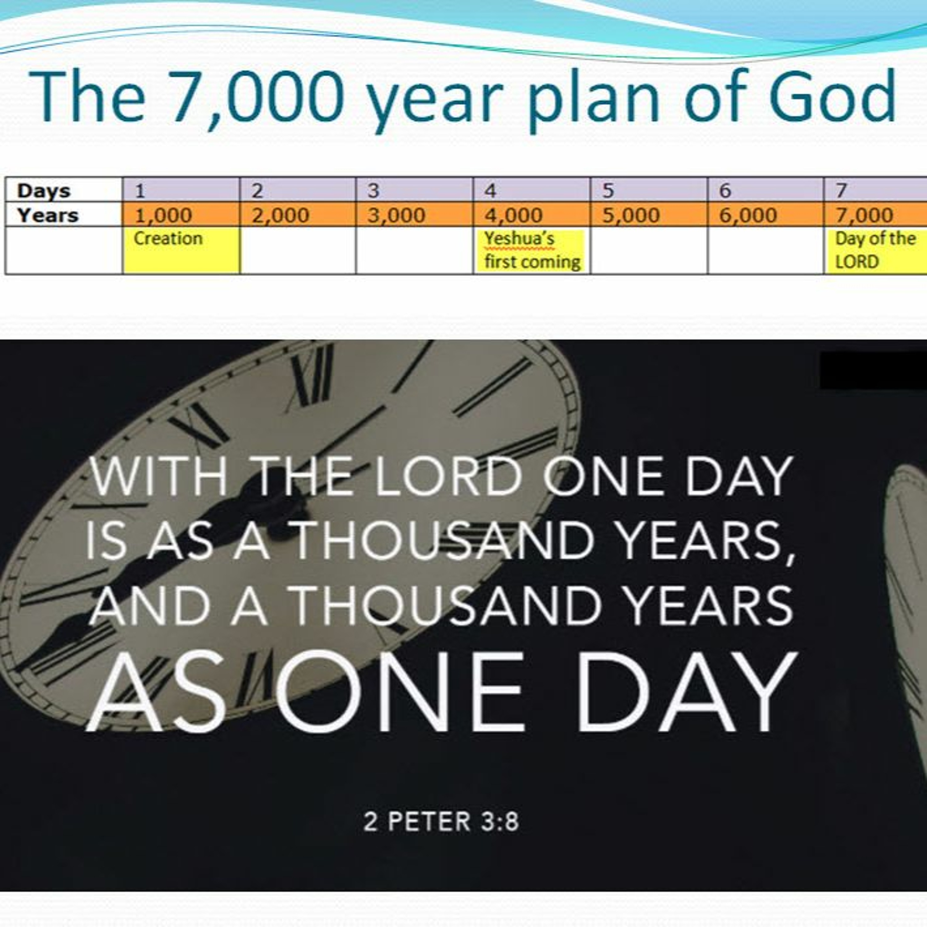 7000 Plan of God Pt 1 ~ Introduction to the 7,000 Year Plan of God episode artwork