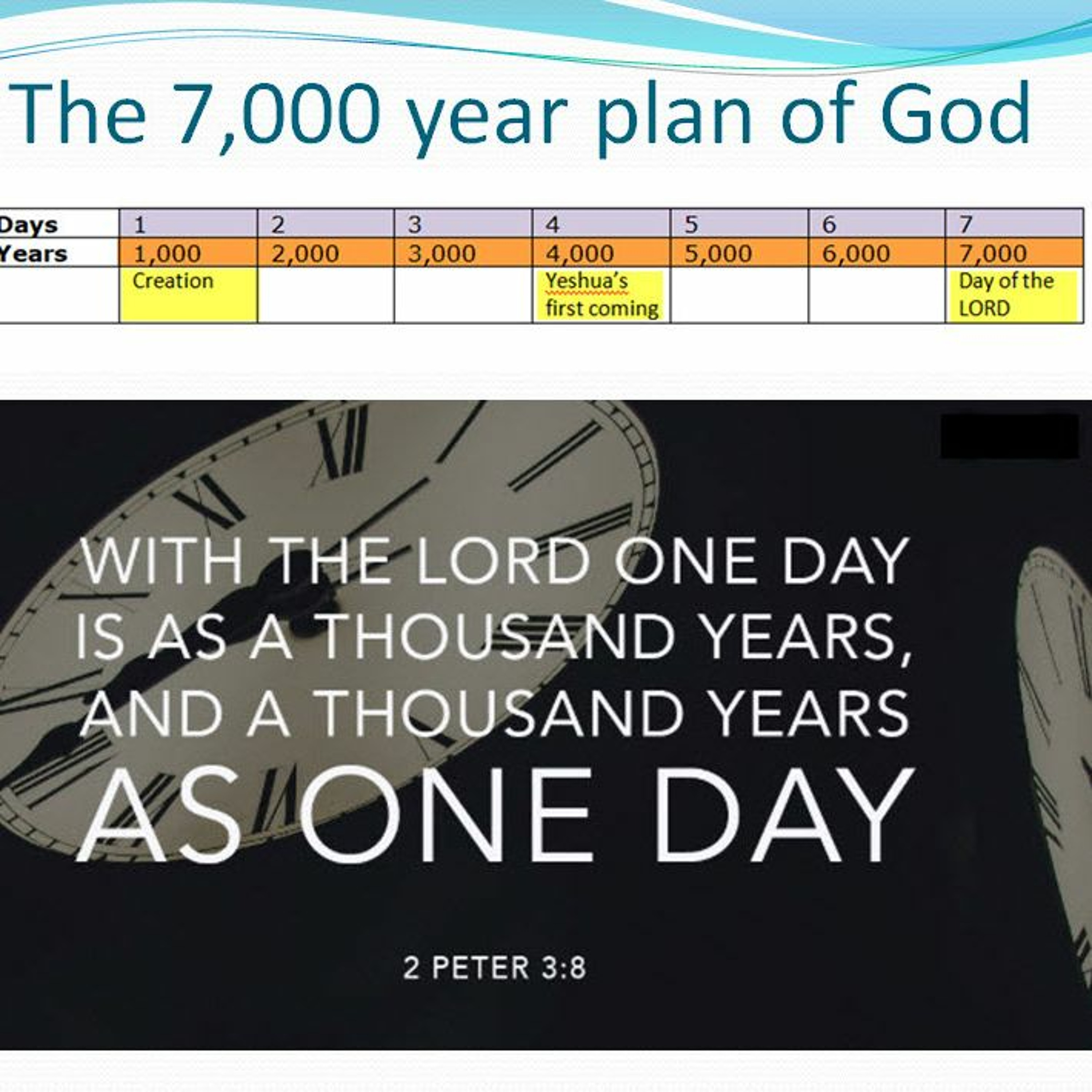 7000 Plan of God  Pt 5 ~ Examples in the bible that prophetically foreshadow the 7,000 year plan episode artwork