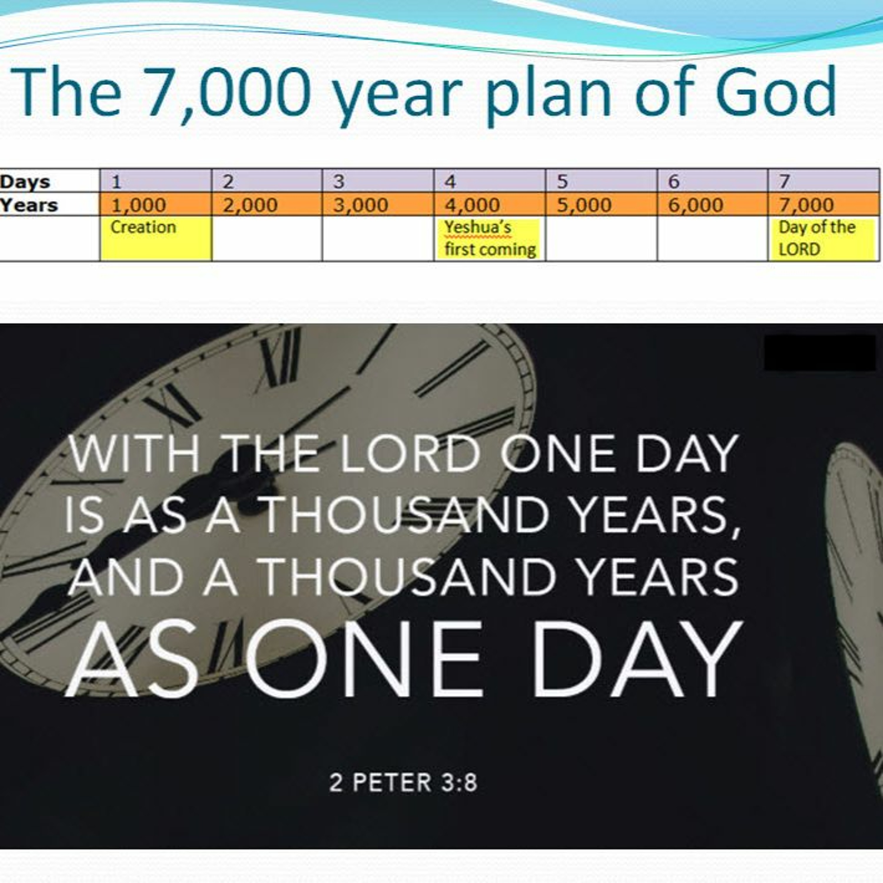 7000 Plan of God  Pt 6 ~ What happens in the days leading up to the “Day of the LORD”? episode artwork