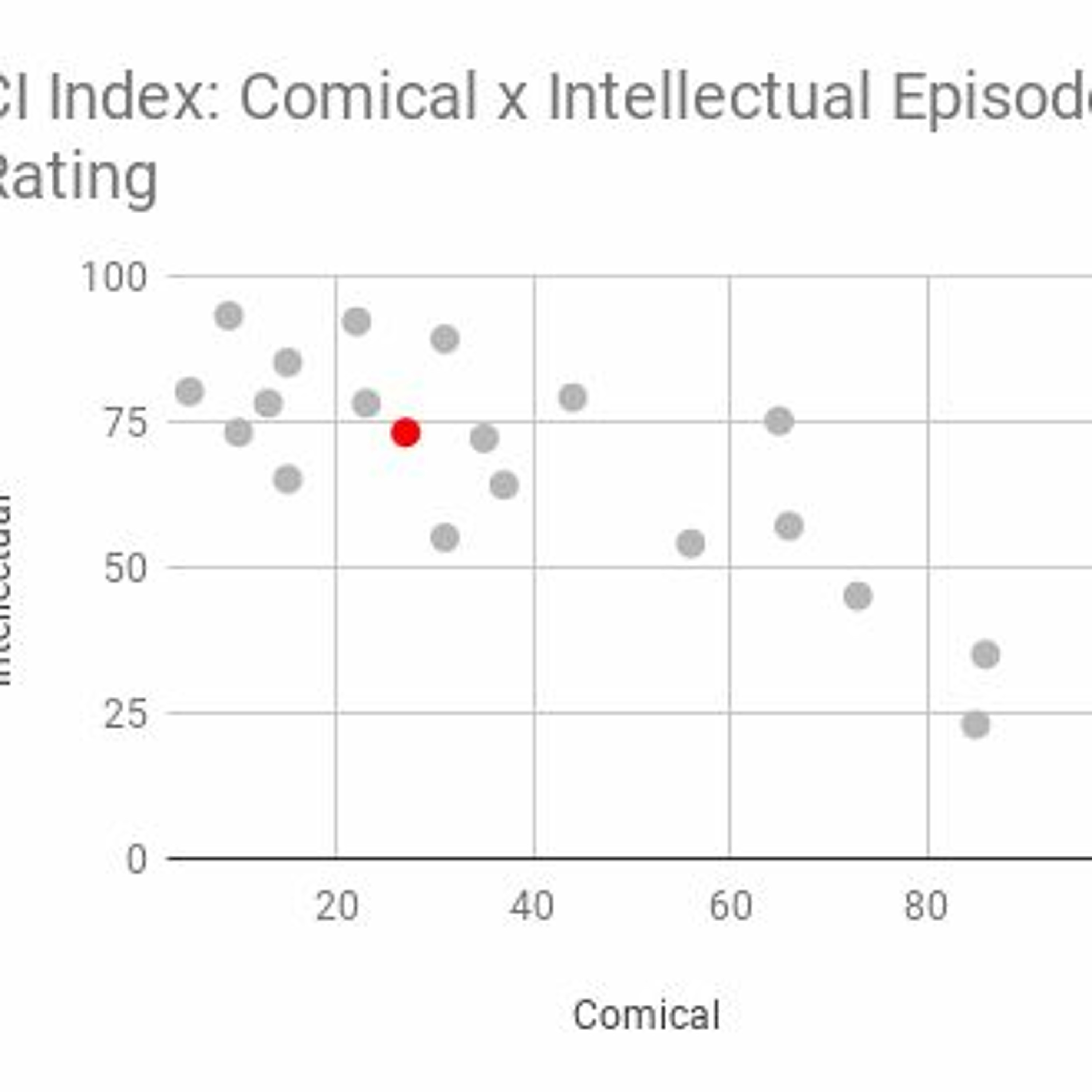 Chumps Using Fear-Based Leadership, Midwest Social Barriers To Entry, Busting Old Friend Groups episode artwork
