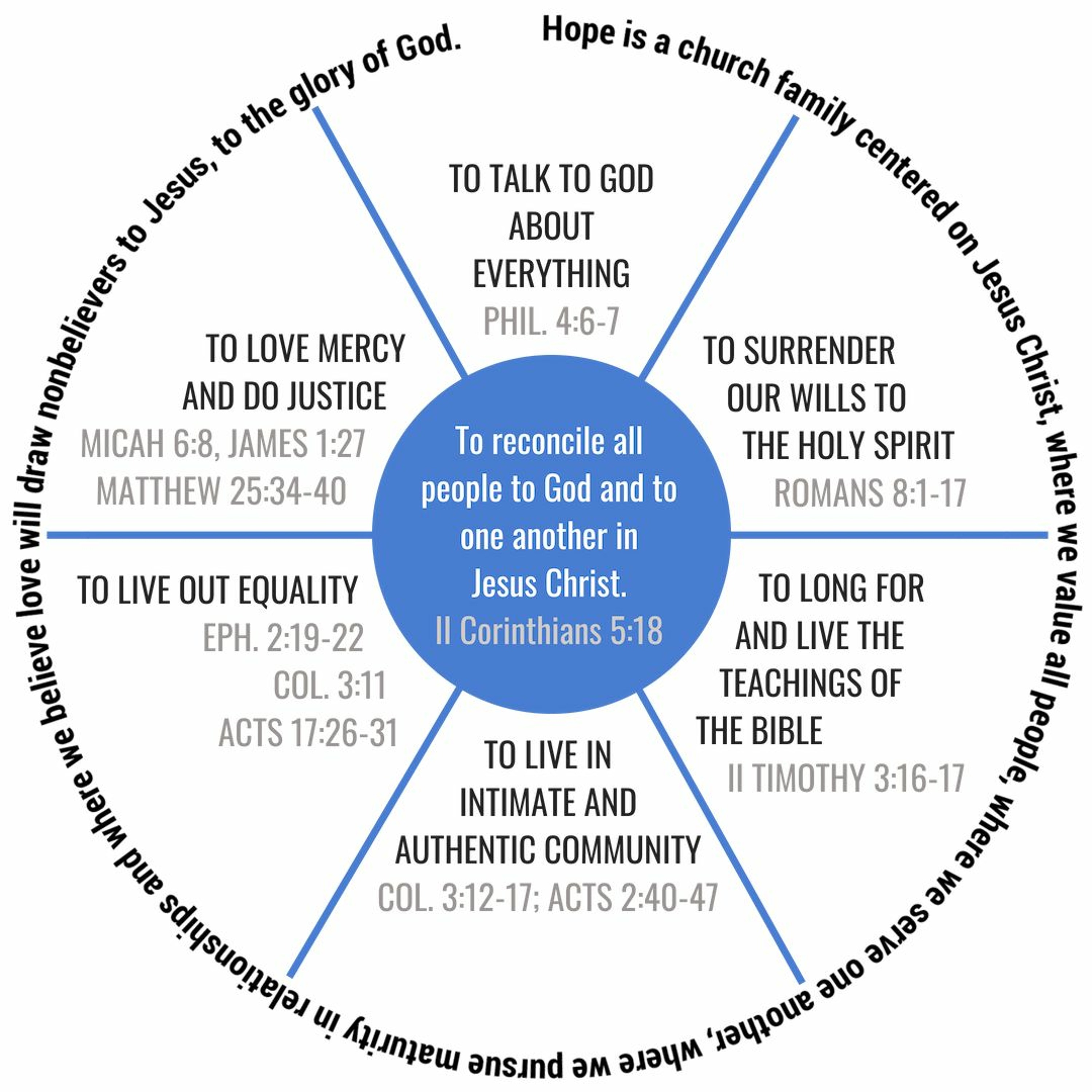 To Live out Equality - Pastors Bob Hoey and Joe Herd episode artwork