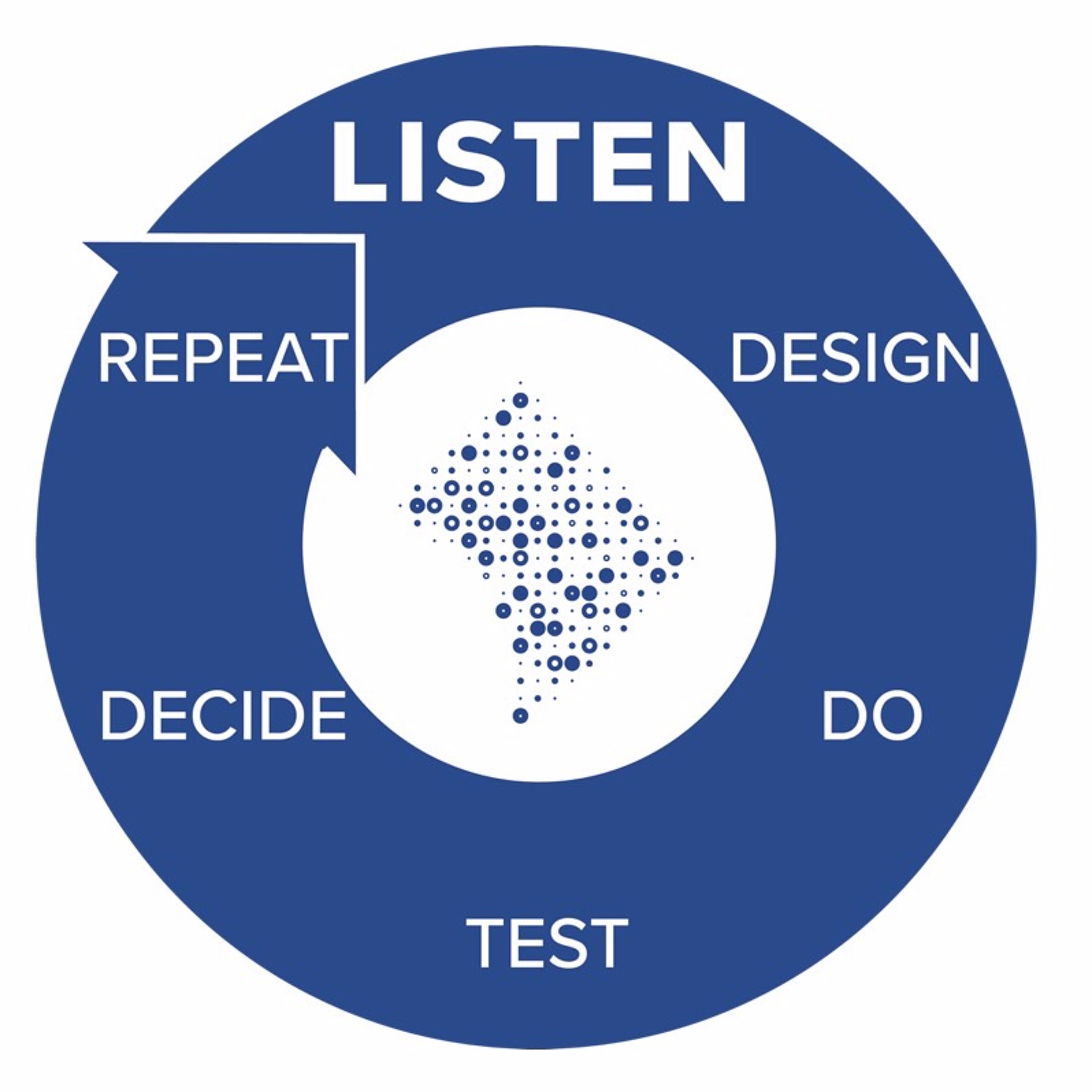 The Scientific Approach @ DC: Step #1 Listen
