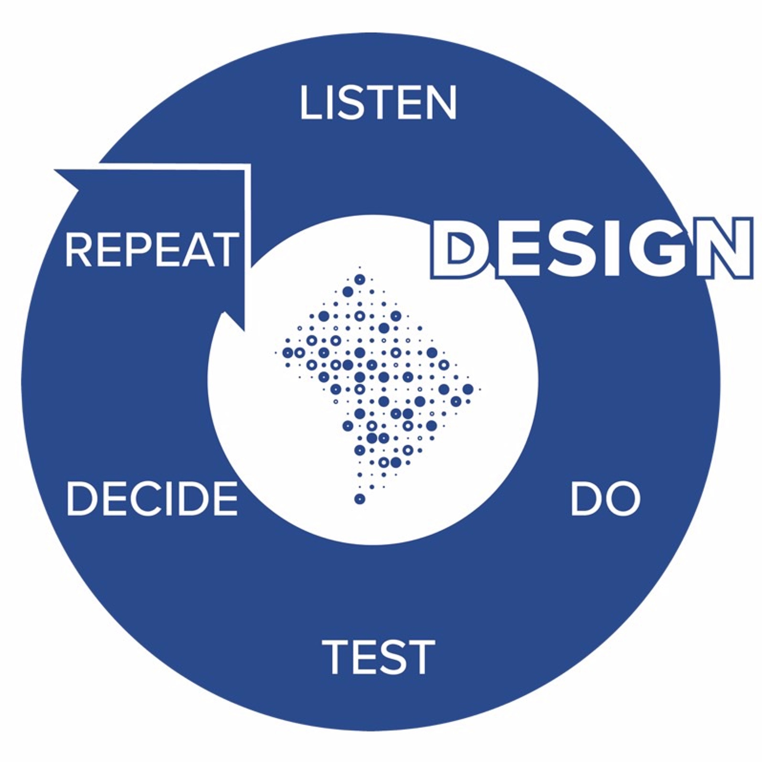 The Scientific Approach @ DC: Step #2 Design
