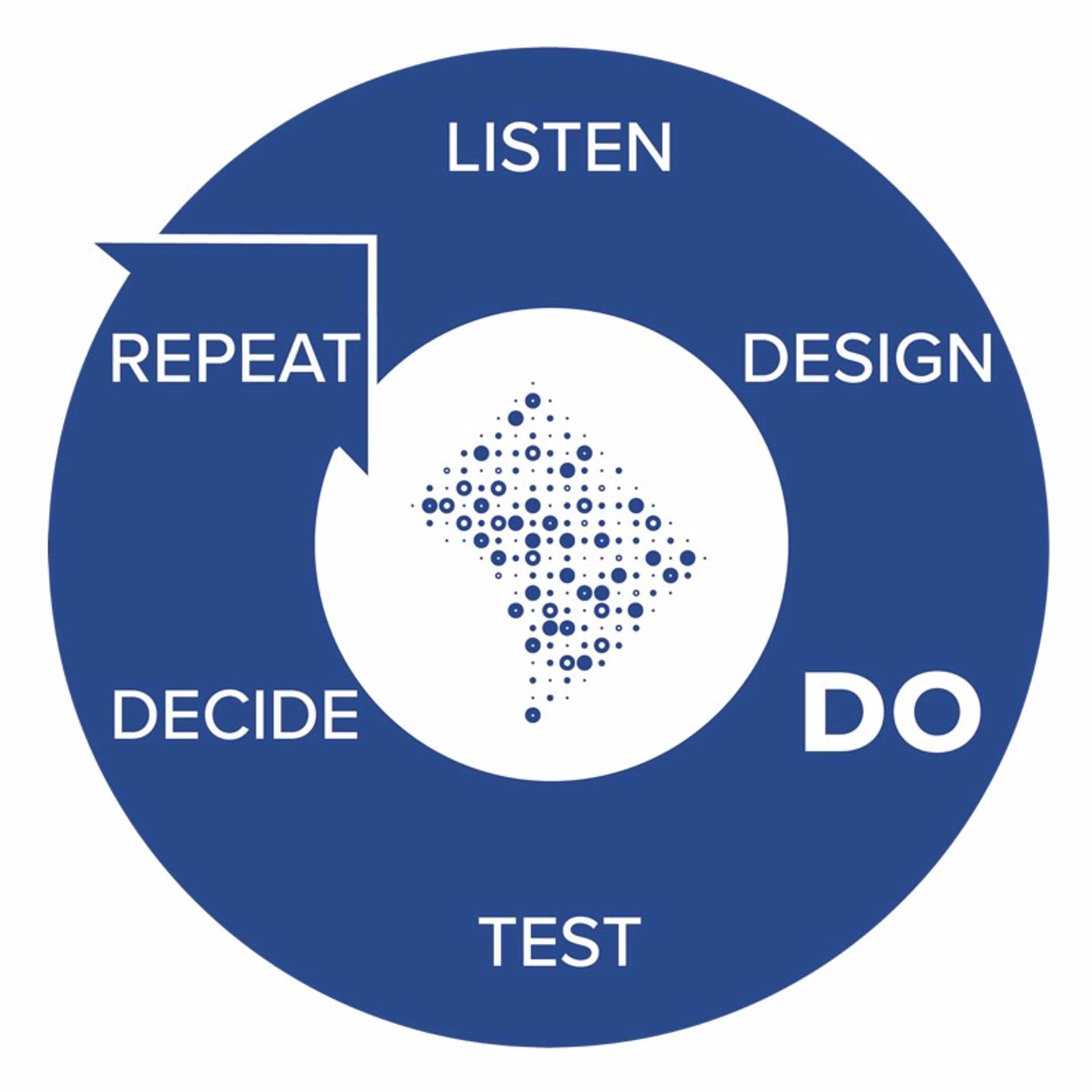 The Scientific Approach @ DC: Step #3 Do Something