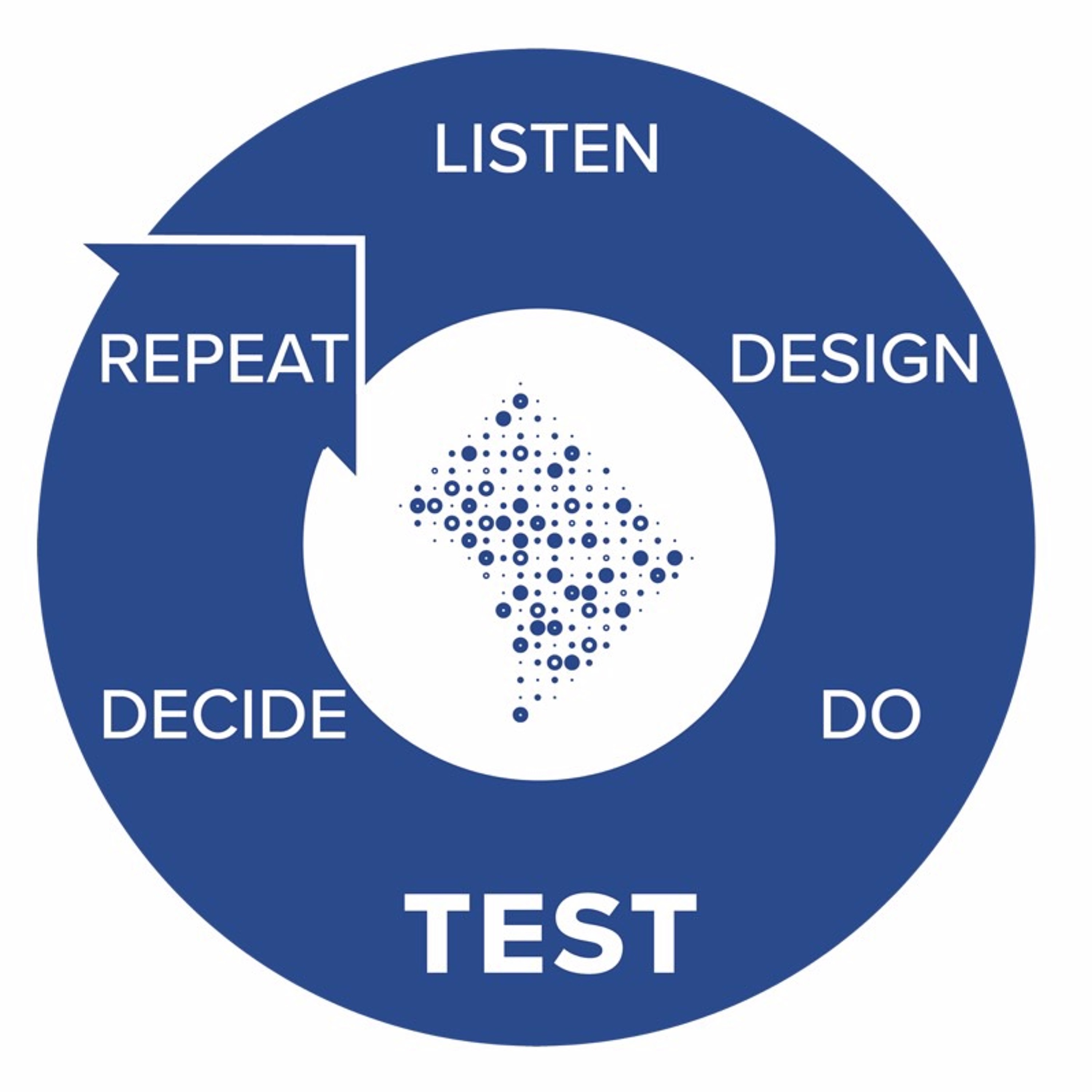 The Scientific Approach @ DC: Step #4 Test