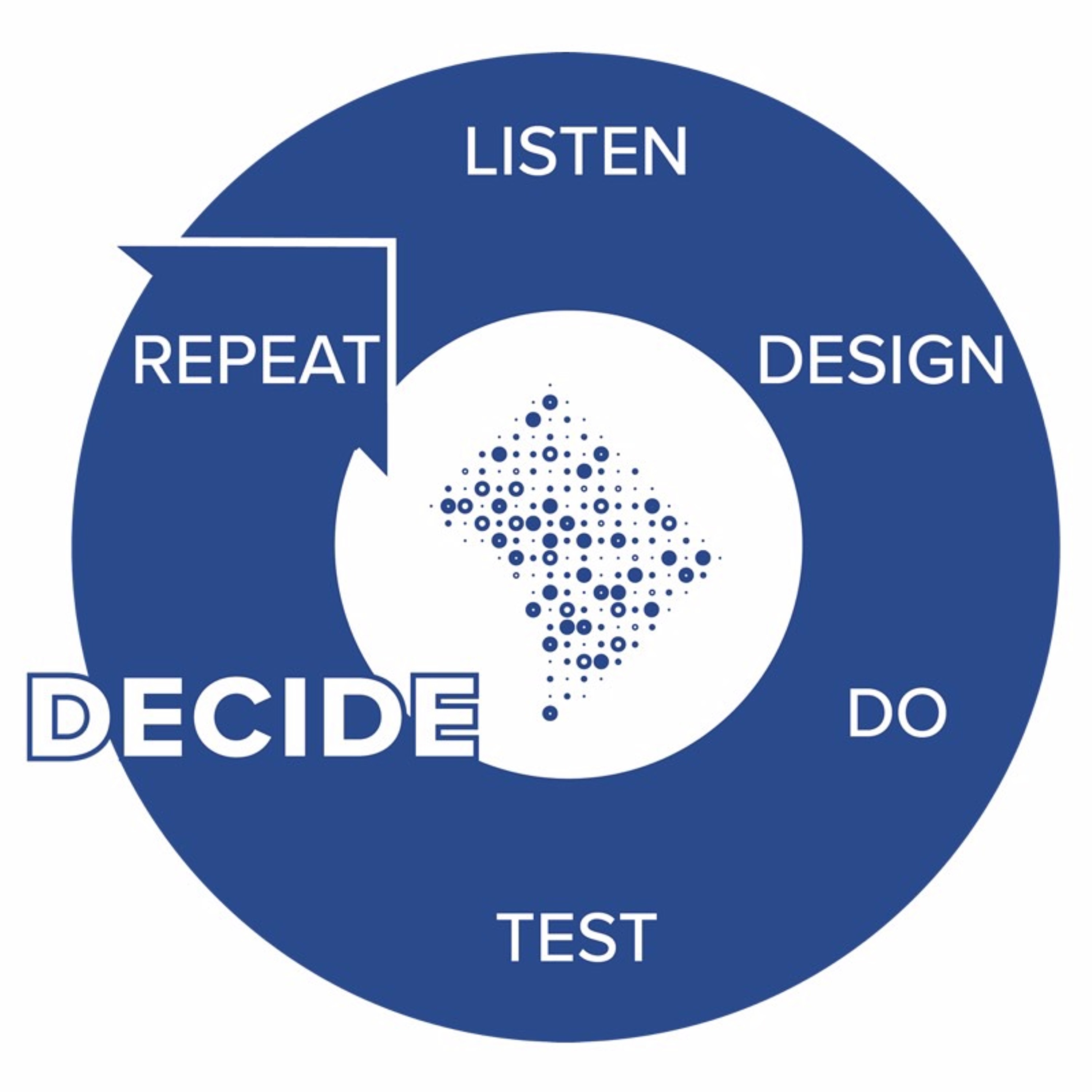 The Scientific Approach @ DC: Step #5 Decide