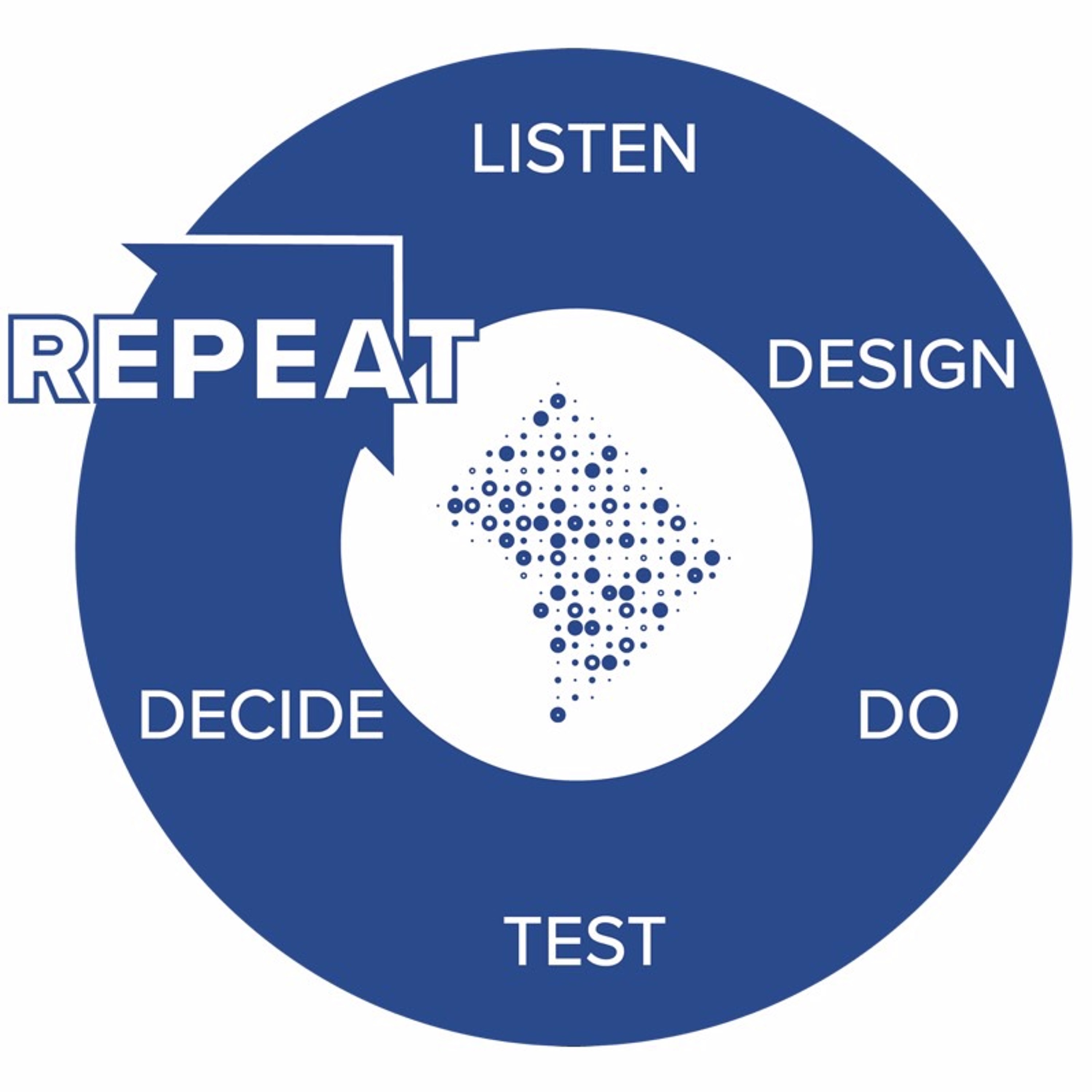 The Scientific Approach @ DC: Step #6 Repeat
