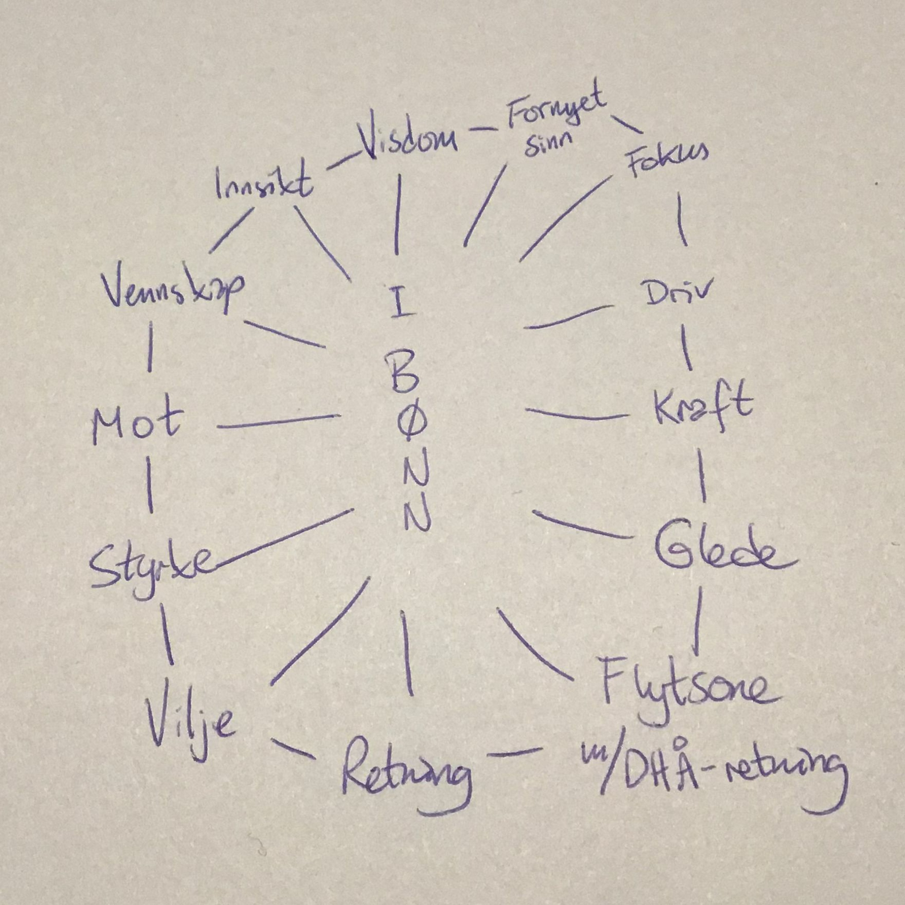 Når du ber - 2 episode artwork