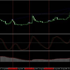 RobotFX MACD - Metatrader Expert Advisor For Trading Forex