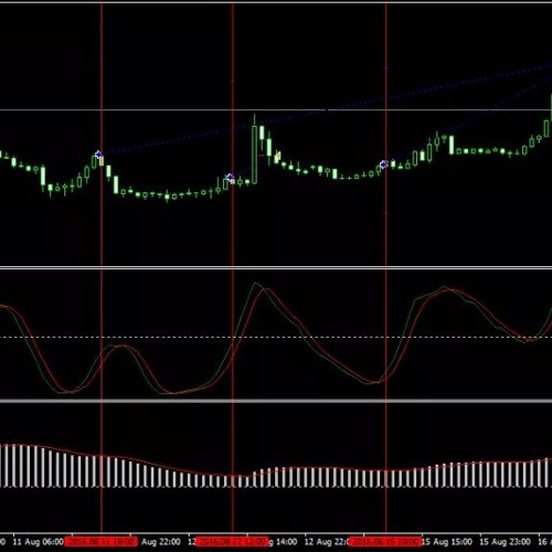 RobotFX MACD - Metatrader Expert Advisor For Trading Forex