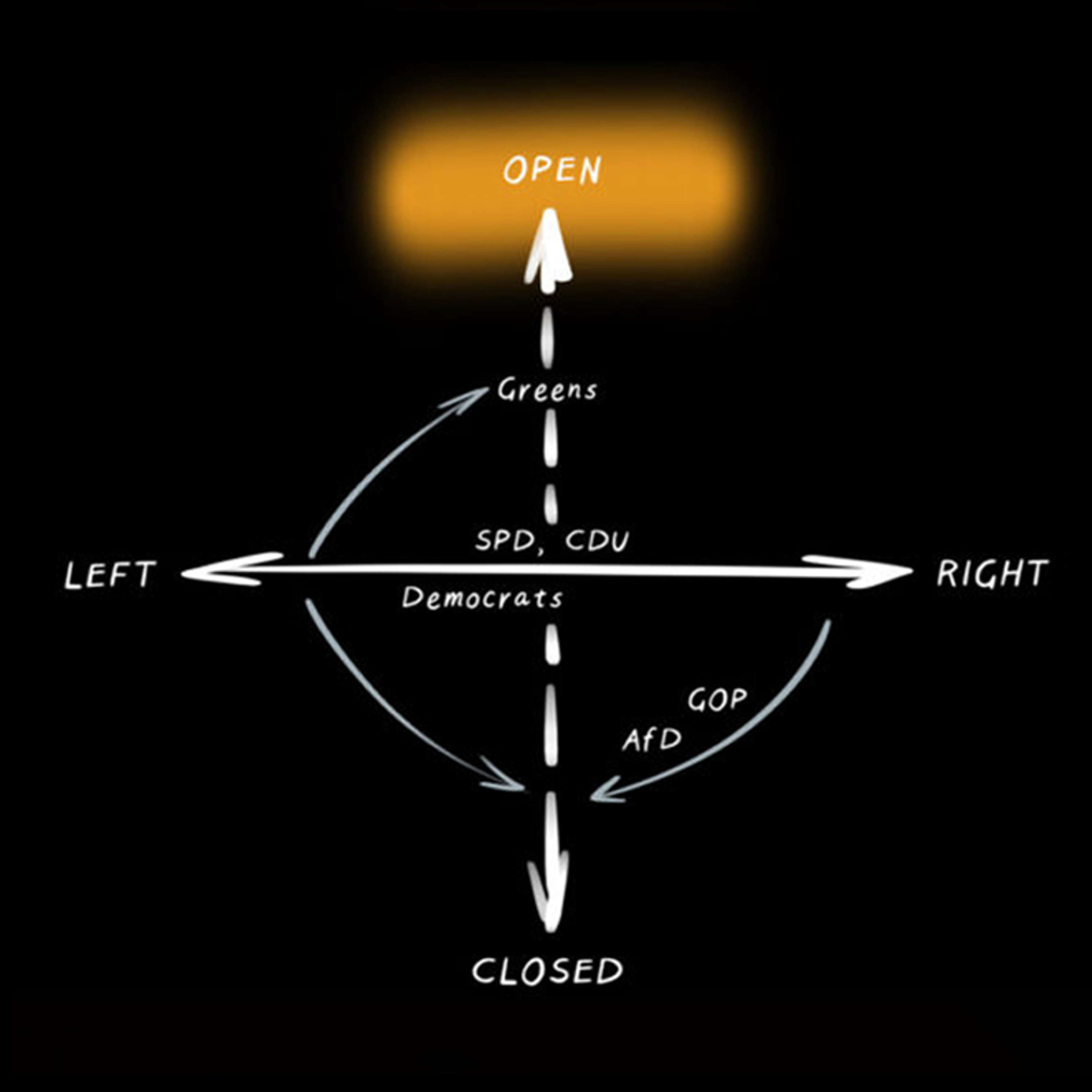 cover of episode Considering Otto Scharmer’s “Axial Shift” Political Theory (with Dr. Keith Witt and Jeff Salzman)