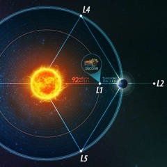 Lagrange point