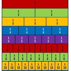 Lil Kokomo - Fractions (Prod. AceBankz)