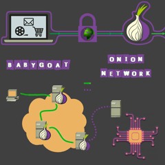 ONION NETWORK [prod. babygoat] (lil keed x teejayx6)