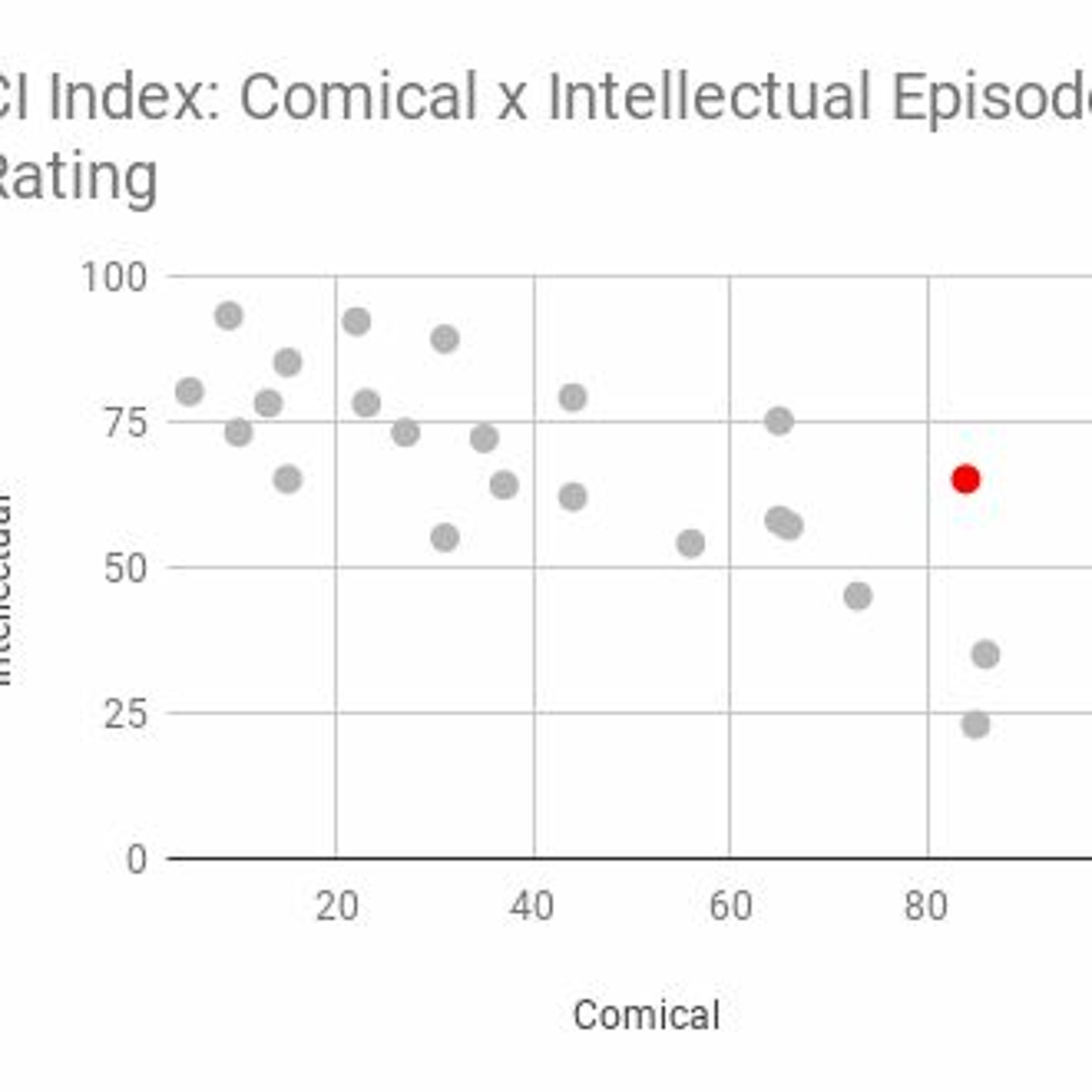 The Pressure Principle, Nicknames, Saturated Celebratory Hand Gesture Market episode artwork