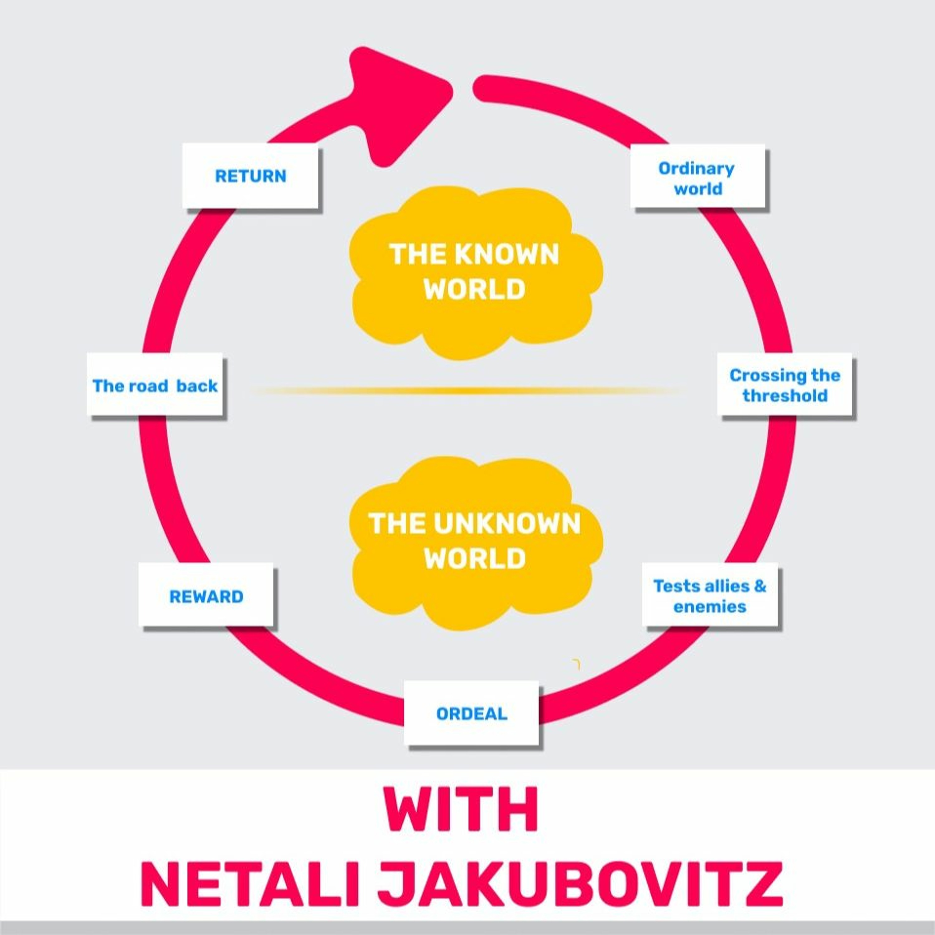83 - The Unknown World (Featuring Netali Jakubovitz) מוצרלה | Mozzarella- A Product Management Podcast 83 - The Unknown World (Featuring Netali Jakubovitz)