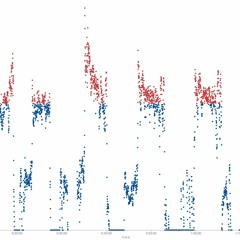 Ten Minute Tips #4: Stress & Strain - Do your intervals do what you think they do?