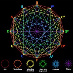 pSyN3rr0r_lvl5 MechanicalMelody // preview