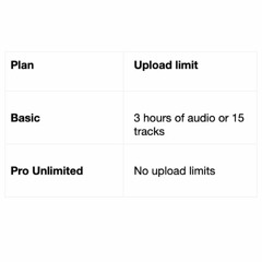 IS SOUNDCLOUD DYING (9th December)