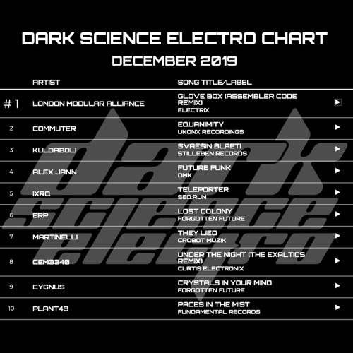 Dark Science Electro presents: December Chart 2019