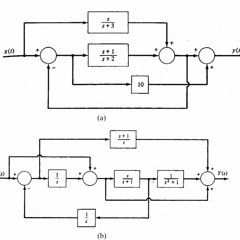 Let You Go - Jatin Chowdhury