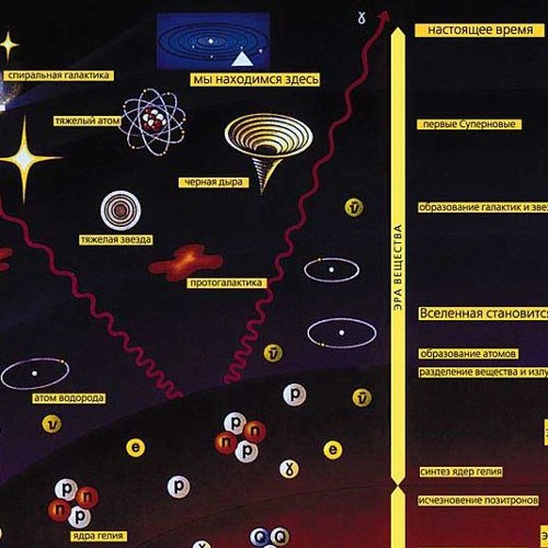 How the Universe Works