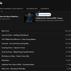 Thank you for 100.000 Plays at Spotify of "Never Ever" by Cryostasis