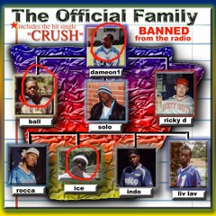 BLOCC 2 BLOCK.(2003) FEAT RICKY D, SOLO, PLAYA VAR, INDO, BALL JONES, ROCCAFELON & ROD - D