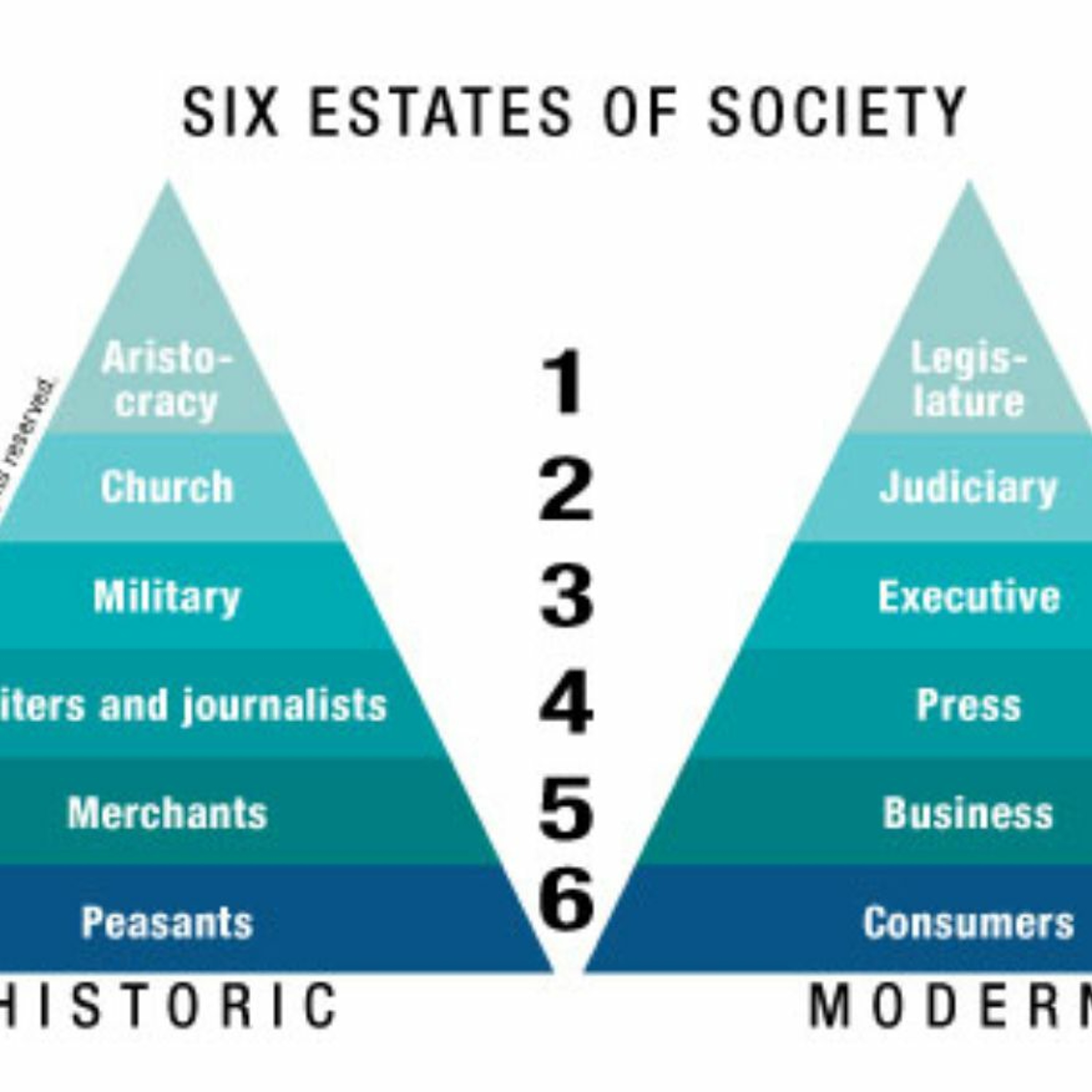 Podcast #18 In Defense of the Fourth Estate episode artwork